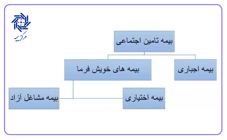 شرایط بیمه ی خویش فرمایی